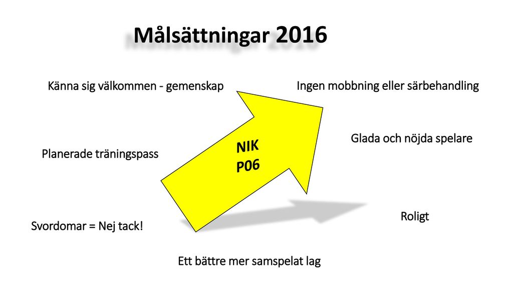 VÄLKOMNA Föräldramöte NIK P06 ppt ladda ner